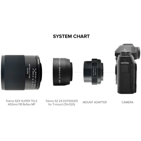 Tokina-SZX-Super-Tele-400mm-F8-0-Reflex-MF-C-RF-2x-Extender_2.jpg