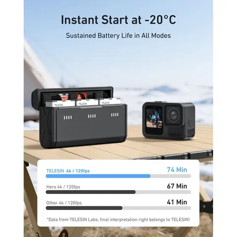 Telesin-Pocket-Oplaadbox-2x-Stamina-accu-V2-voor-GoPro-13_3.jpg